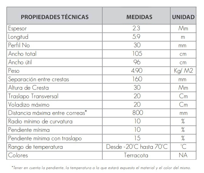 Tejas y policarbonatos para cubiertas